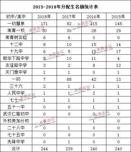 武汉一中——武汉的老牌名校，央视名嘴撒贝宁的母校。