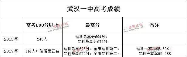 武汉一中——武汉的老牌名校，央视名嘴撒贝宁的母校。