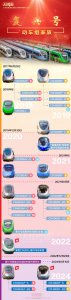 ​最新！复兴号家族谱系图来了