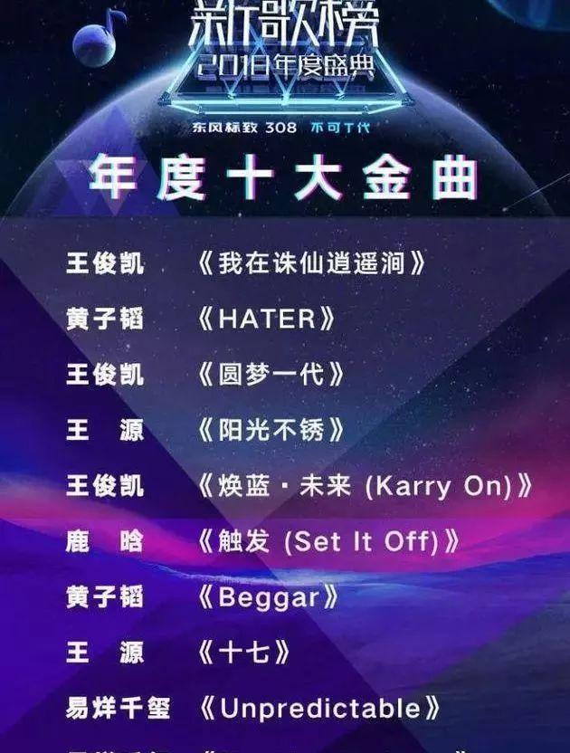 所谓的十大金曲排行榜，真是一首没听过，难道我老了？