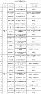 ​取名“大洋怪重” 西安151个小区和建筑物将更名（附完整名单）