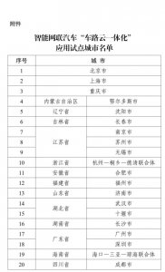 ​五部门公布智能网联汽车“车路云一体化”应用试点城市名单