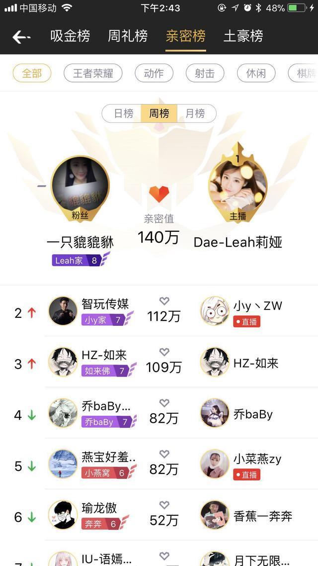 粉丝在直播间守护游戏主播莉娅的期限竟长达138年 铁粉已不能形容