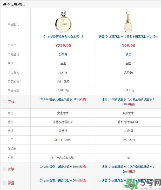 香奈儿香水和迪奥香水的区别.png