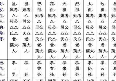 ​中元节写包称呼大全（中元节写包称呼大全写包格式2023年）