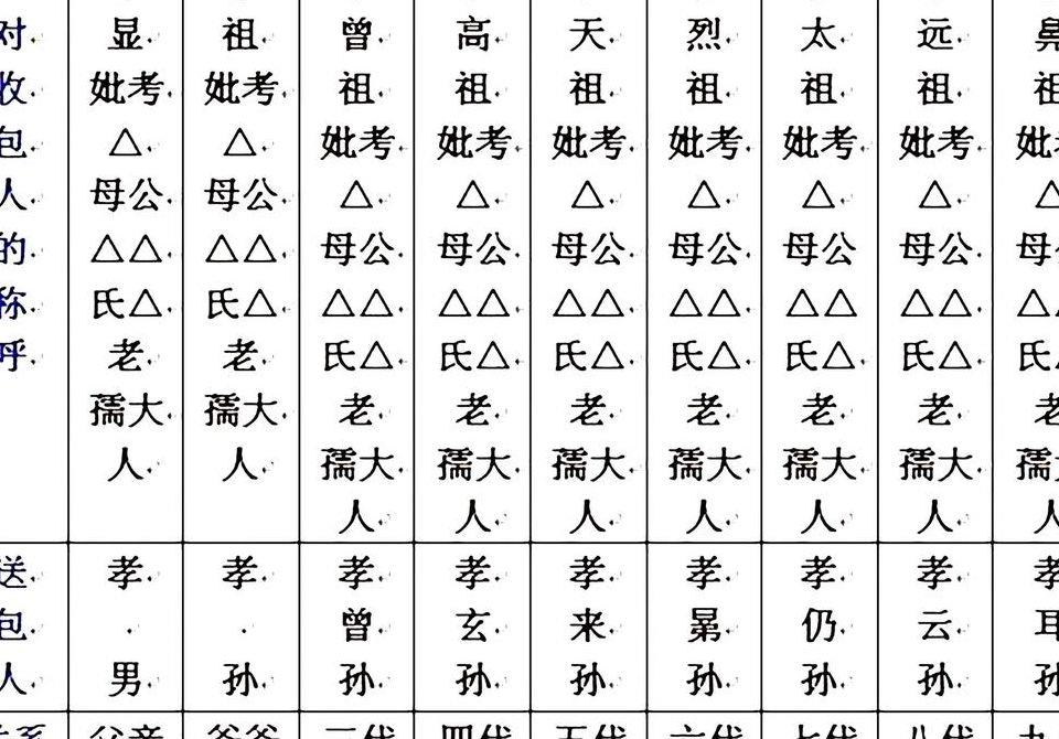 中元节写包称呼大全（中元节写包称呼大全写包格式2023年）