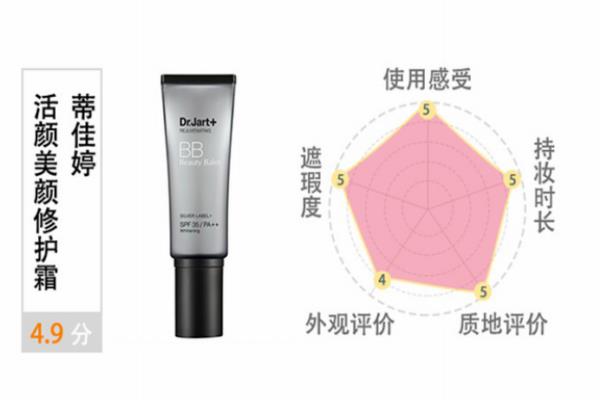蒂佳婷银管bb霜适合油皮吗 控油性能很赞