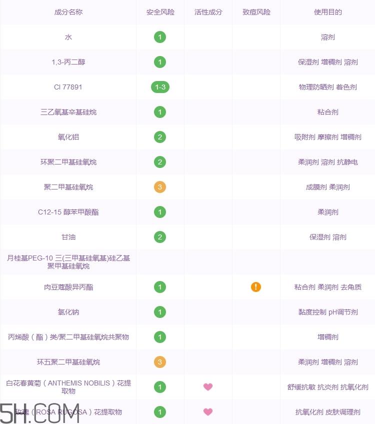 花酿气垫bb霜好用吗_花酿气垫bb霜多少钱