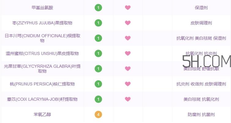 芙丽芳丝深水怎么样_芙丽芳丝深水好用吗