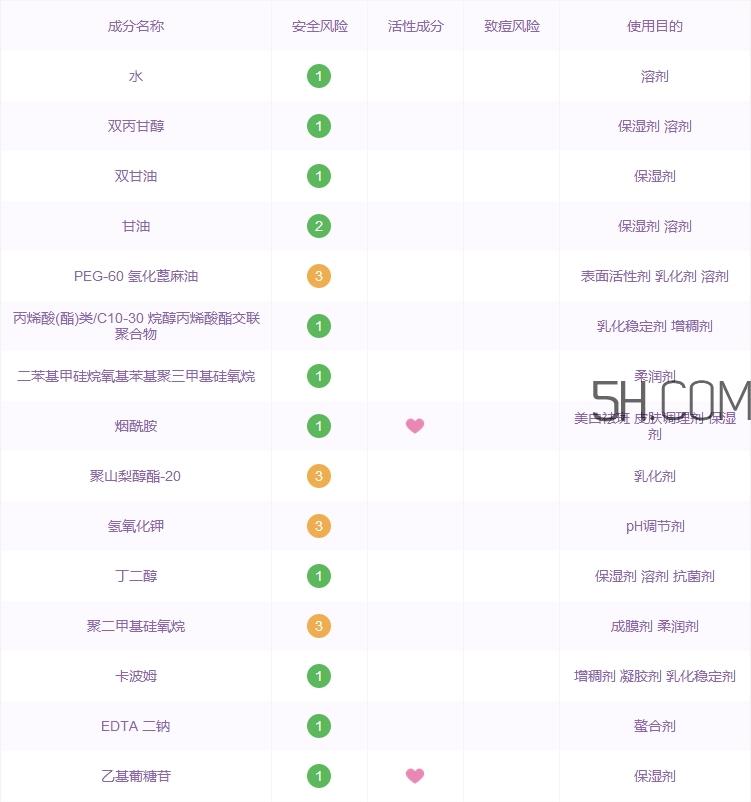 芙丽芳丝深水怎么样_芙丽芳丝深水好用吗