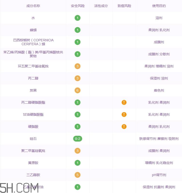 玛丽黛佳睫毛膏好用吗_玛丽黛佳睫毛膏评测