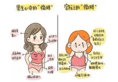 ​微胖是什么标准 微胖是什么意思