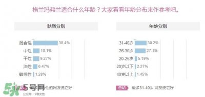 ​格兰玛弗兰适合年龄？格兰玛弗兰适合少女吗？
