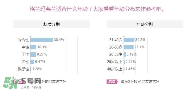 格兰玛弗兰适合年龄？格兰玛弗兰适合少女吗？