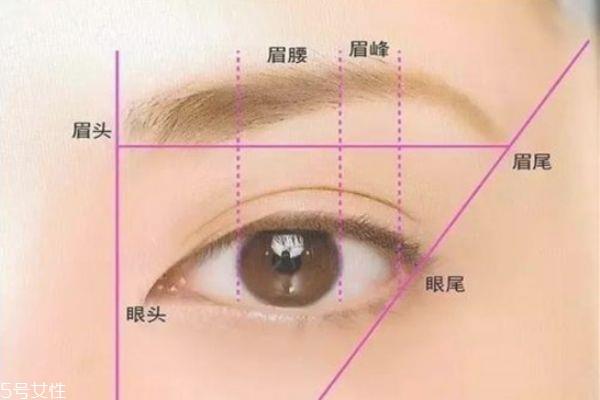 鹅蛋脸适合什么眉形 适合鹅蛋脸的眉型