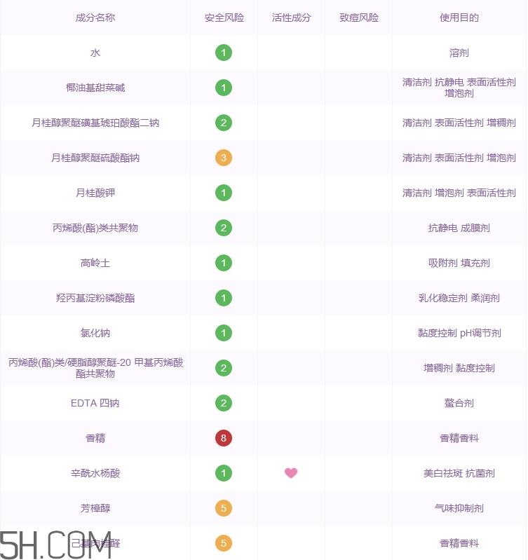 欧莱雅洗面奶怎么样_欧莱雅洗面奶好用吗