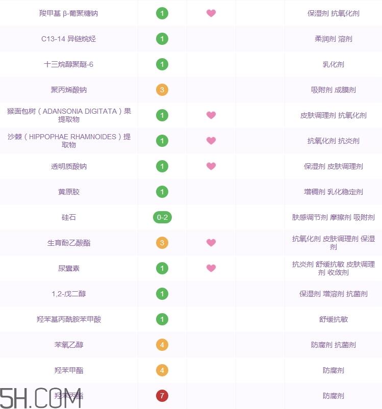 吾杰面霜怎么样_吾杰面霜多少钱