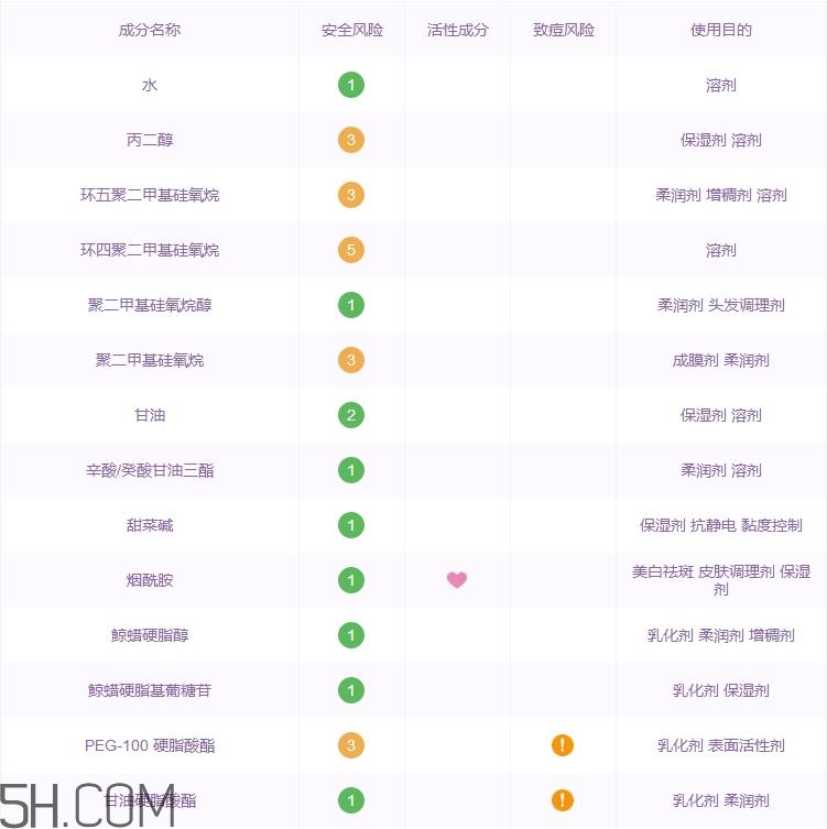 吾杰面霜怎么样_吾杰面霜多少钱