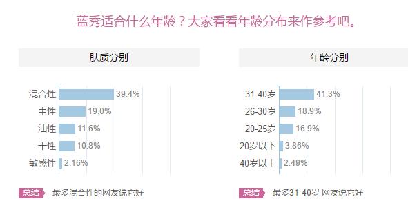 蓝秀适合什么年龄阶段？蓝秀适合哪个年龄段？