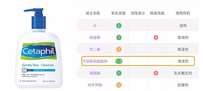 sls和sles是什么？怎么分辨sls sles？
