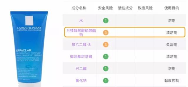 sls和sles是什么？怎么分辨sls sles？