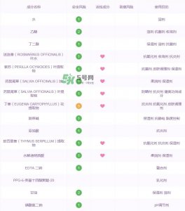 ​黛珂紫苏水成分表_黛珂紫苏水成分分析