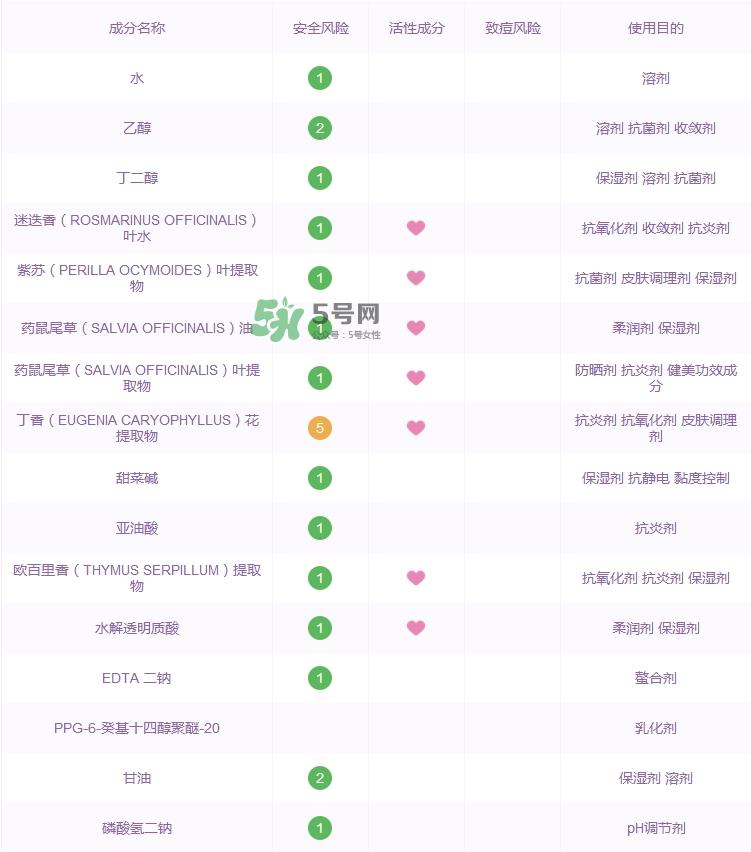 黛珂紫苏水成分表_黛珂紫苏水成分分析