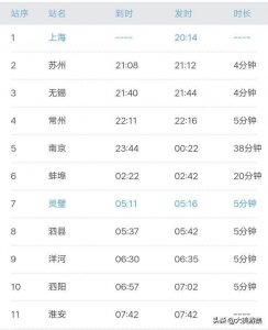 ​我的第一次体验K8376次列车，上海回灵璧的经历