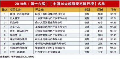 ​南宁豪宅凯旋1号一套房子被拍卖，1152万起，房子跟传销大案有关