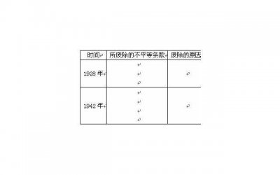 ​形容努力终有收获的句子精选12句