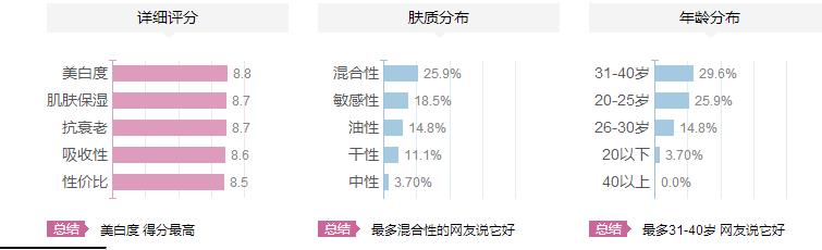 纪梵希焕颜肌底精华乳适合什么年龄？纪梵希焕颜肌底精华乳怎么样？
