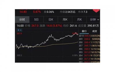 ​奋斗简短走心的句子创业汇编76句