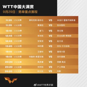 ​WTT中国大满贯今日赛程：孙颖莎、王楚钦出战单打