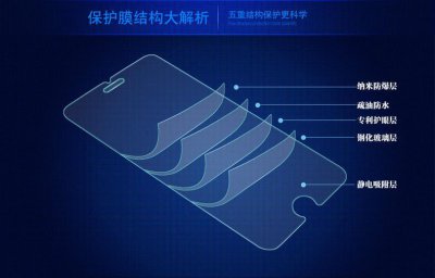 ​手机应该贴什么膜最好