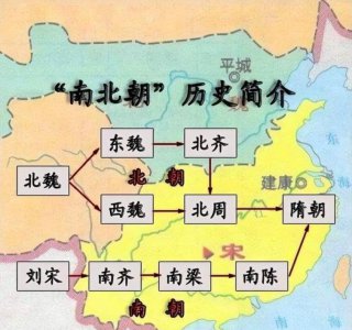 ​历代帝王历之十六：南北朝之南朝梁