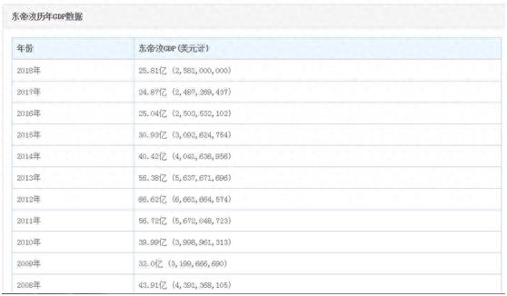 曾是印尼一省，独立当天便认中国大哥，日本人被“拒之门外”