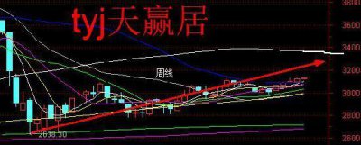 ​天赢居：稳住就能突破