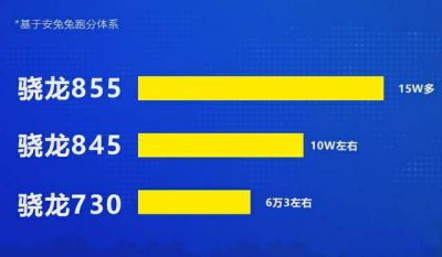 ​骁龙845对比骁龙730：差距无法接受