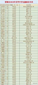 ​邯郸育华、锦玉中学电脑派位结束，492个名额产生，附名单！