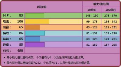 ​《宝可梦》毒骷蛙的特性恰到好处，只是种族值身板太过一般？