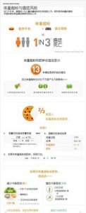​生活中的医学常识
