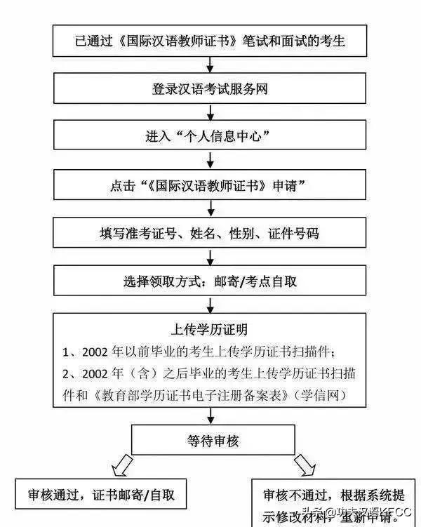 国际注册汉语教师证书含金量（教老外学中文火遍全球）(12)