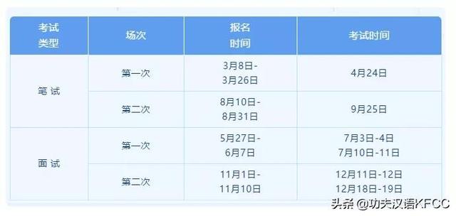 国际注册汉语教师证书含金量（教老外学中文火遍全球）(5)