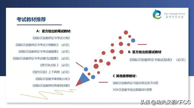 国际注册汉语教师证书含金量（教老外学中文火遍全球）(8)