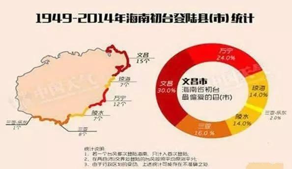 海南一年四季气候情况（海南哪里气候适合长久）(6)