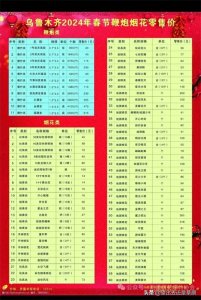 ​新疆鞭炮价格官宣了。网民给力了。省外的伙伴看看贵还是不贵。