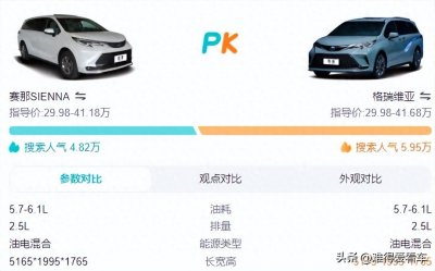 ​丰田塞纳和格瑞维亚哪个更抗用？内行人：开几年就知道差在哪里