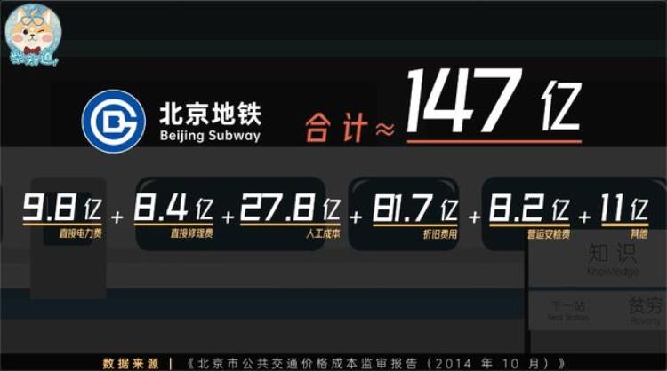 地铁亏钱为什么还要修「修一条亏几亿各大城市为什么还要修地铁」