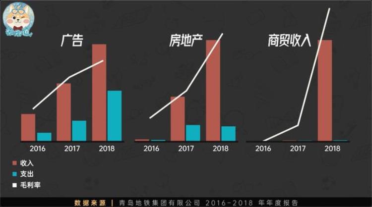 地铁亏钱为什么还要修「修一条亏几亿各大城市为什么还要修地铁」