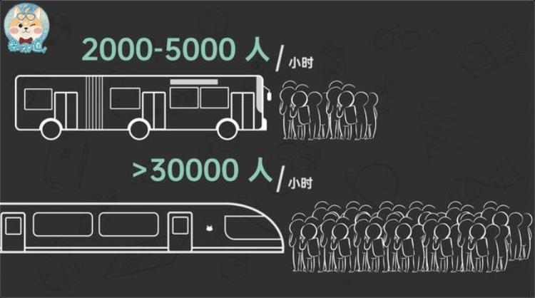 地铁亏钱为什么还要修「修一条亏几亿各大城市为什么还要修地铁」